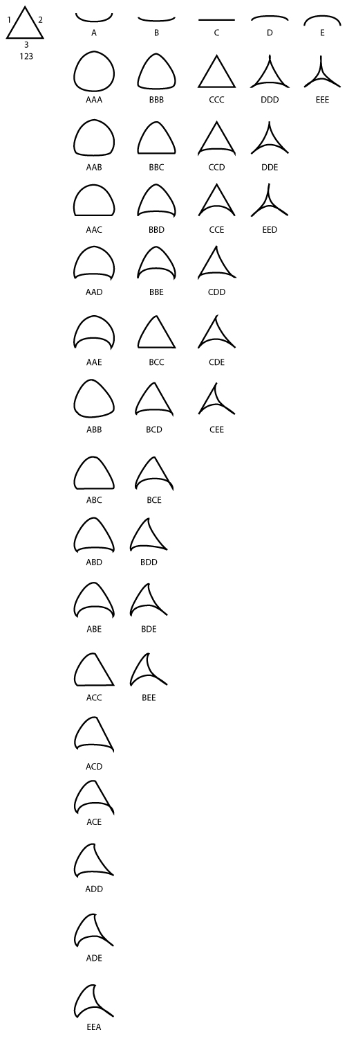 Concept art of the different general shapes that the segments can be. Includes a rudimentary "genetic code," a series of letters assigned to each segment to start figuring out how a player will get assigned a specific segment shape.